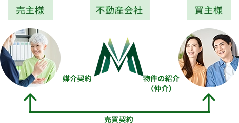 �s���Y����̗���F����l�Ɣ}��_������񂾕s���Y��Ђ�����l�ɕ������Љ�A����l�Ɣ���l�̊ԂŔ����_������ԃC���[�W�}